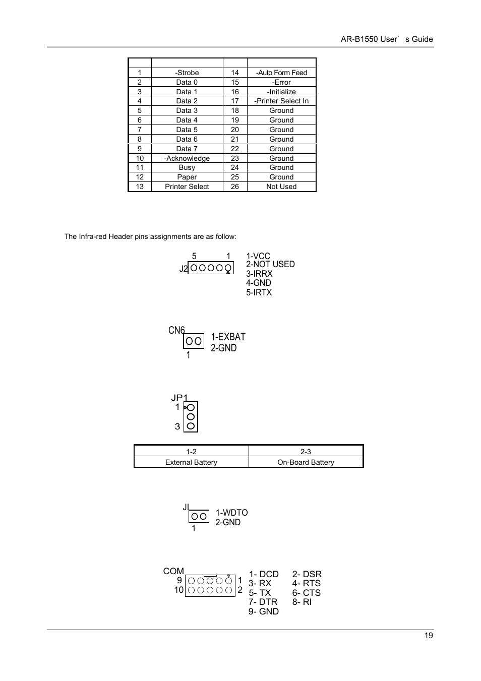 14 ir. header (j2), 15 ext.batt (cn6), 16 battery jumper (jp1) | 17 watchdog trigger (j1)-reversed, 18 com1, com2 (cn3, cn4), Cn6 1-exbat 2-gnd 1 | Acrosser AR-B1551 User Manual | Page 21 / 34