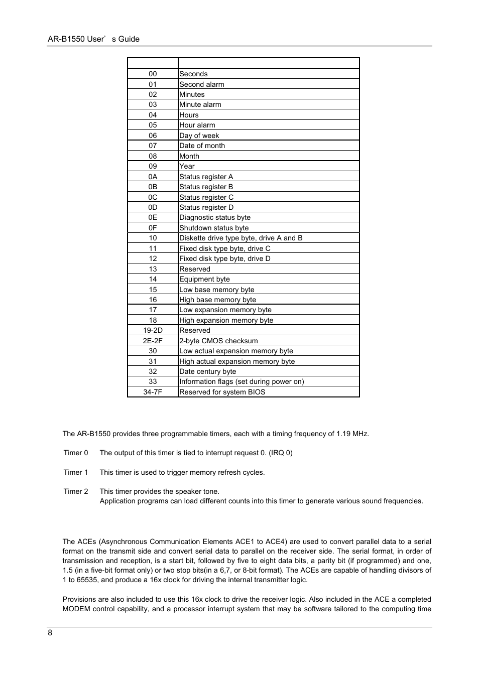 3 timer, 5 serial port | Acrosser AR-B1550 User Manual | Page 10 / 32