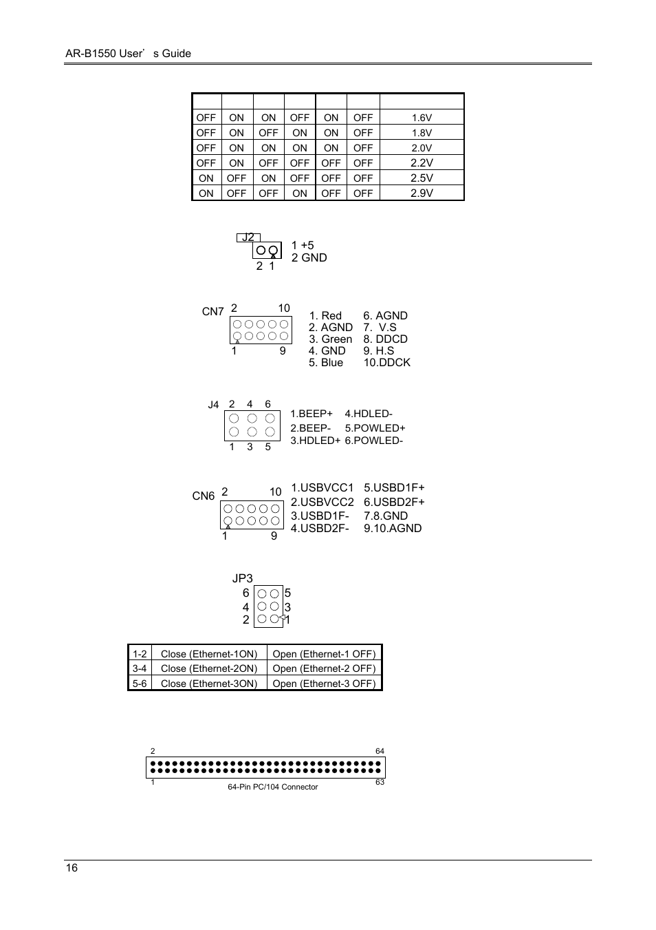 6 crt connector (cn7), 7 led header (j4), 8 usb connector(cn6) | Reserved, 9 ethernet lan jumper (jp3), 10 pc104 connector (cn5) | Acrosser AR-B1550 User Manual | Page 18 / 32