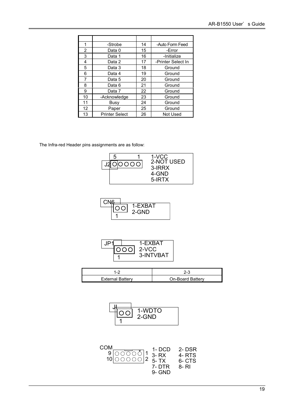 14 ir. header (j2), 15 ext.batt (cn6), 16 battery jumper (jp1) | 17 watchdog trigger (j1)-reversed, 18 com1, com2 (cn3, cn4) | Acrosser AR-B1550 User Manual | Page 21 / 32