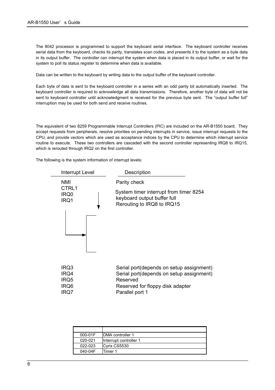 3 keyboard controller, 4 interrupt controller, 1 i/o port address map | Acrosser AR-B1550 User Manual | Page 8 / 32