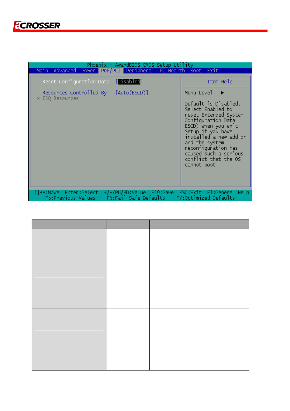 P/pci, Etup, 4 pnp/pci setup | Acrosser AR-B5890 User Manual | Page 26 / 33