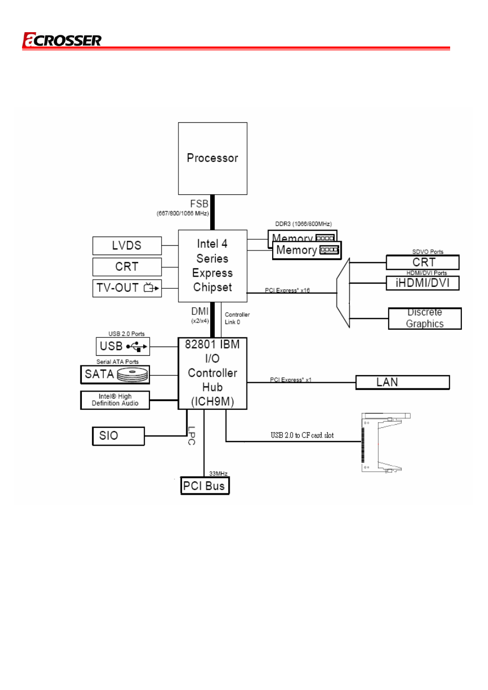 Lock, Iagram, 3 block diagram | Acrosser AR-B5890 User Manual | Page 8 / 33