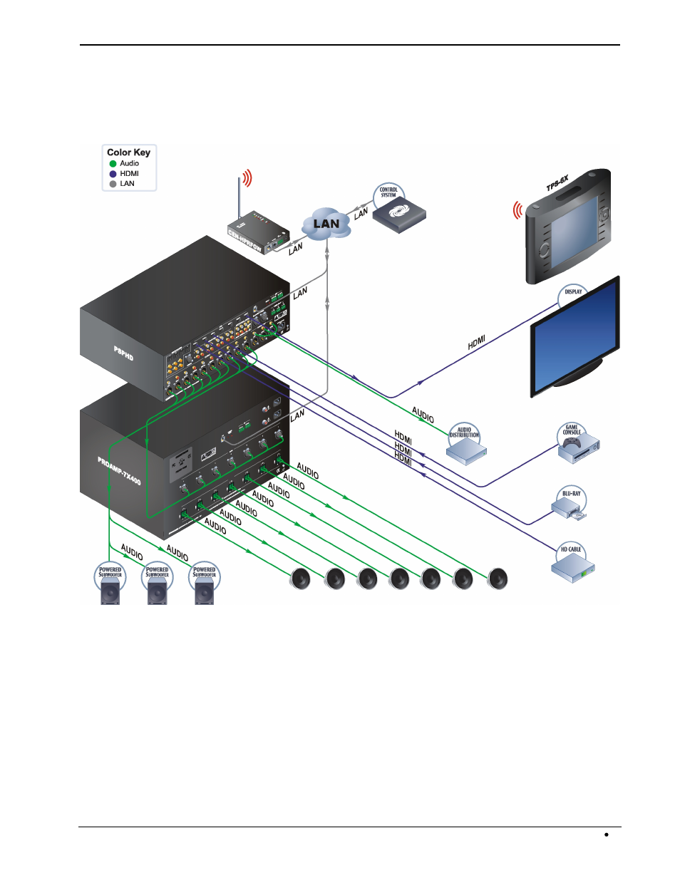 Applications | Crestron electronic PROAMP(I)-7X400 User Manual | Page 9 / 32