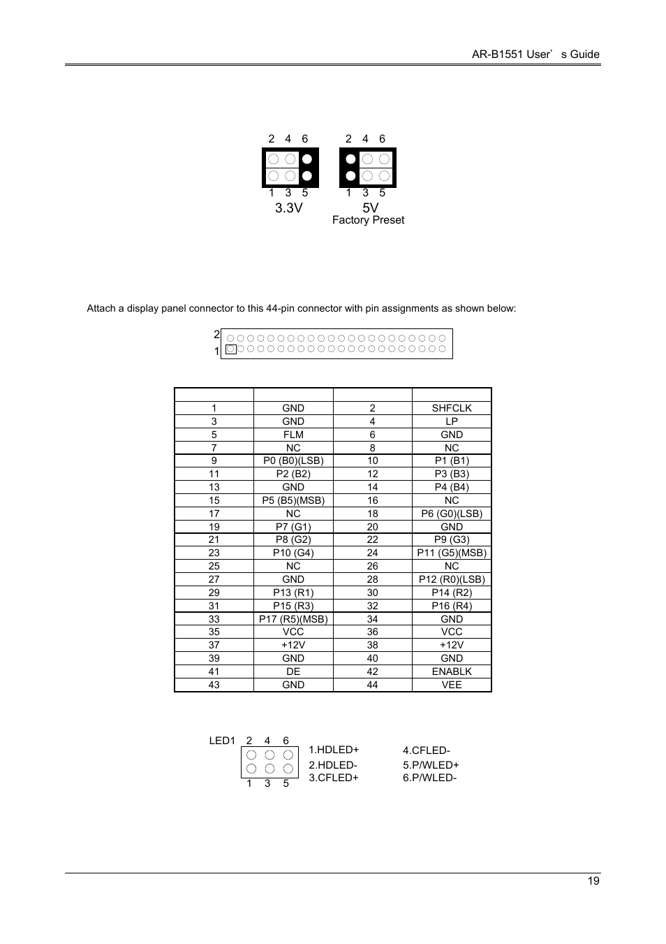 9 lcd supported voltage select (jp2), 10 lcd panel display connector (lcd1), 11 led header (led1) | 5v 3.3v | Acrosser AR-B1551 User Manual | Page 20 / 37