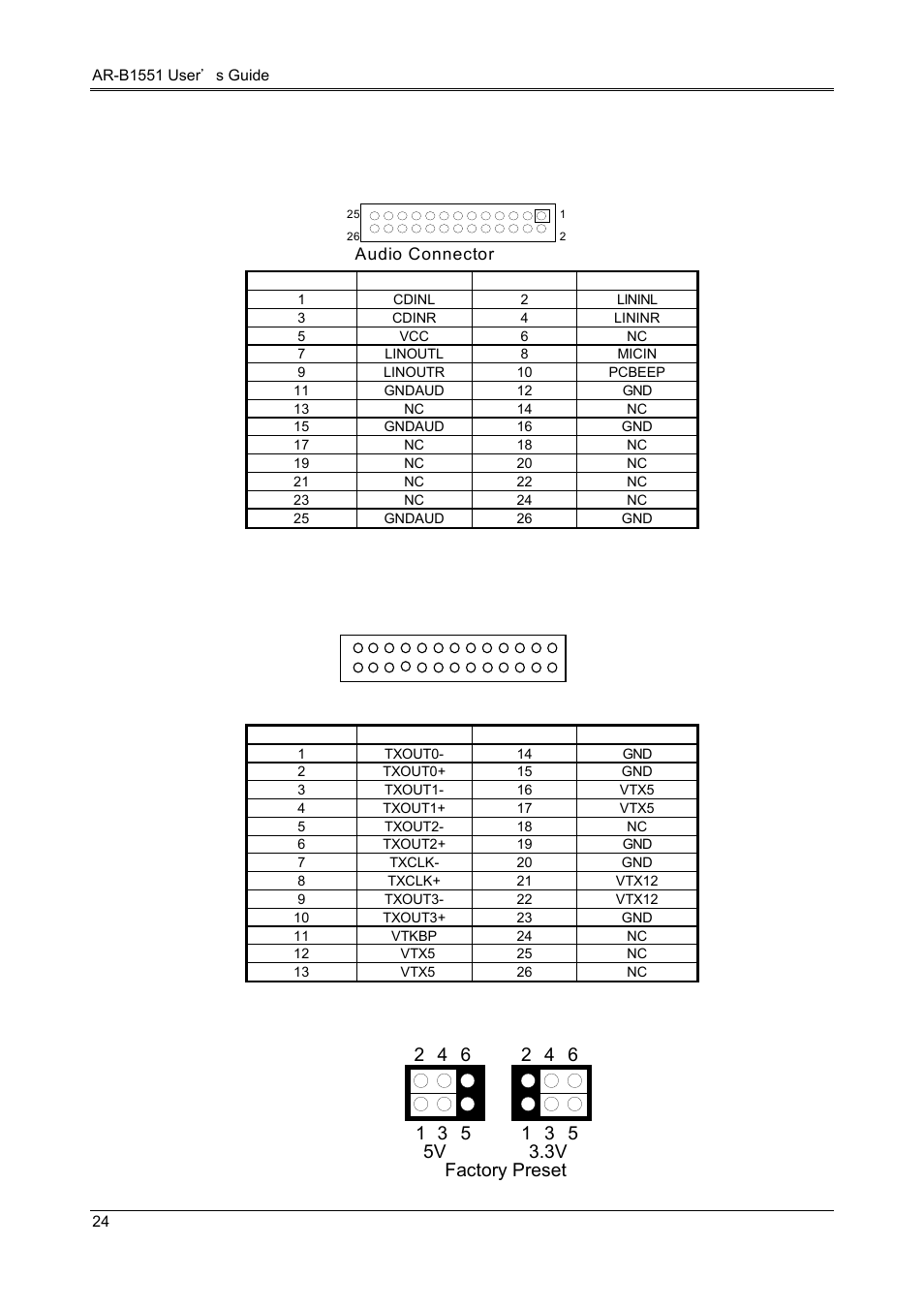 21 26-pin audio connector (audio1), 22 lvds connector (lvds1), 23 lvds supported voltage select (jp3) | Acrosser AR-B1551 User Manual | Page 25 / 37