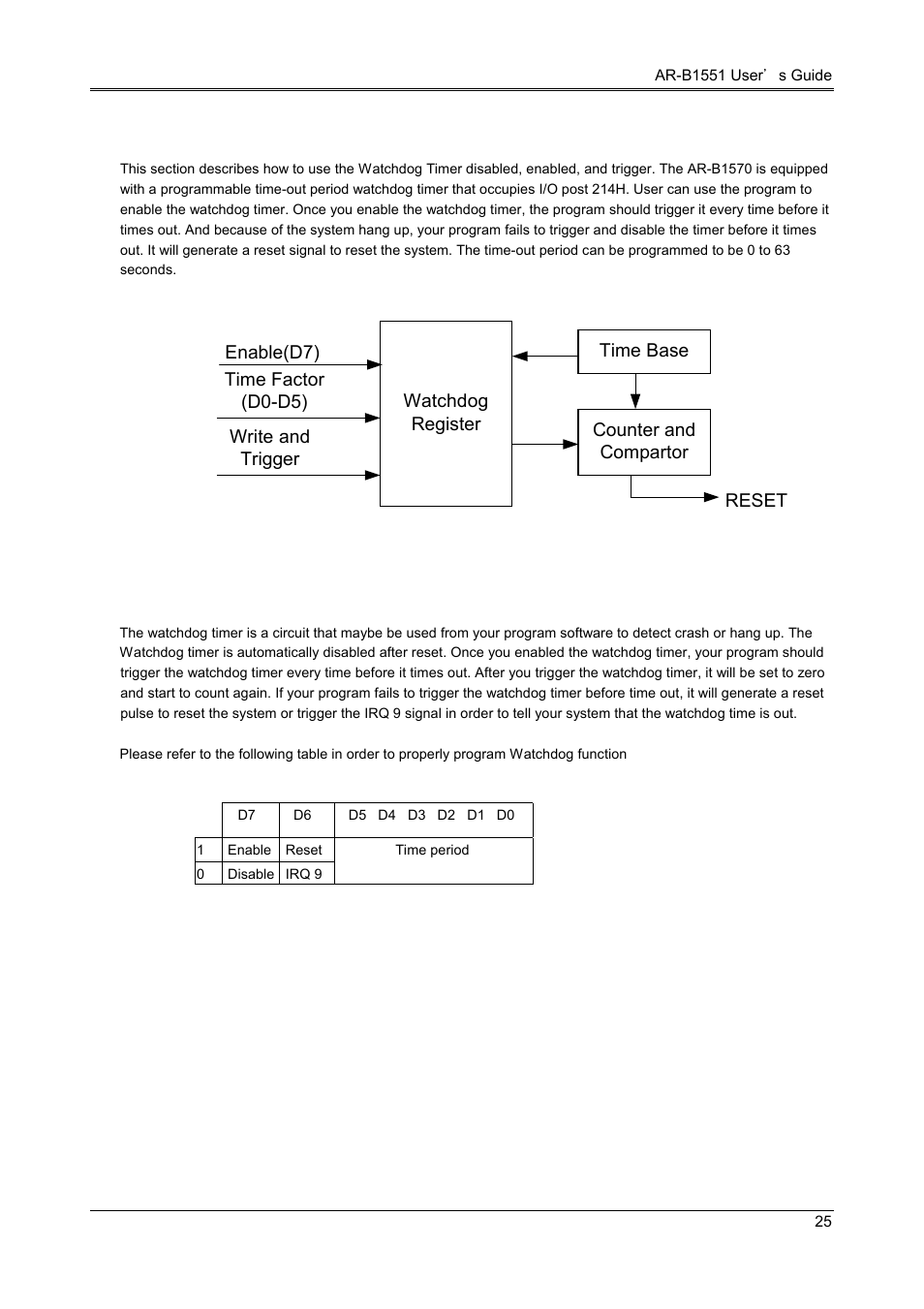 3 watchdog timer, 1 watchdog timer setting | Acrosser AR-B1551 User Manual | Page 26 / 37