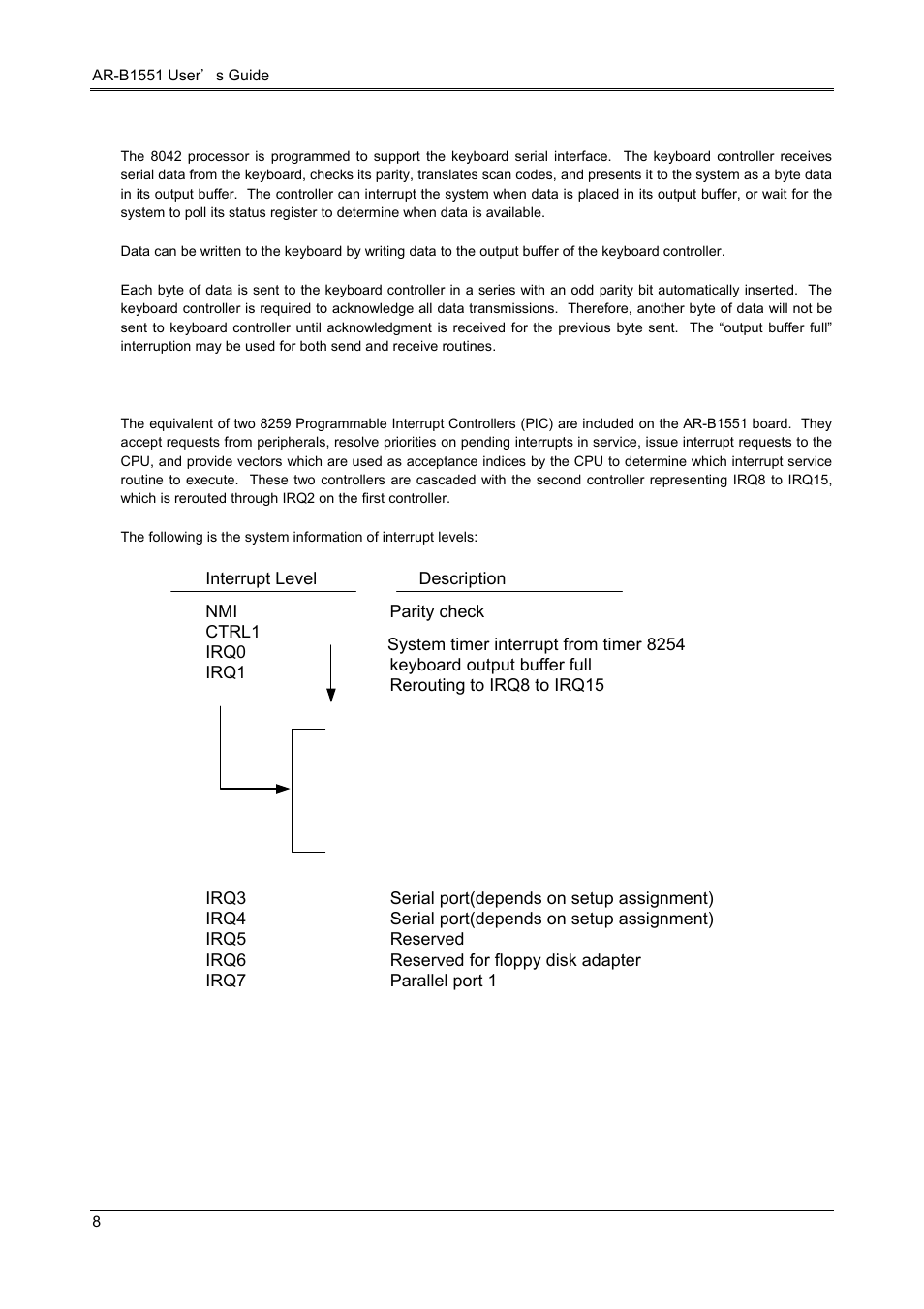 3 keyboard controller, 4 interrupt controller | Acrosser AR-B1551 User Manual | Page 9 / 37