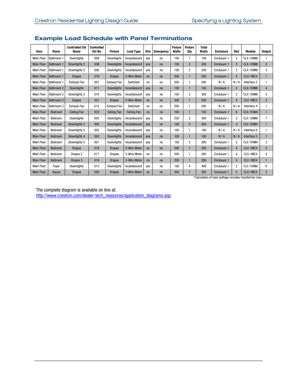Example load schedule with panel terminations | Crestron electronic Residential Lighting User Manual | Page 14 / 83