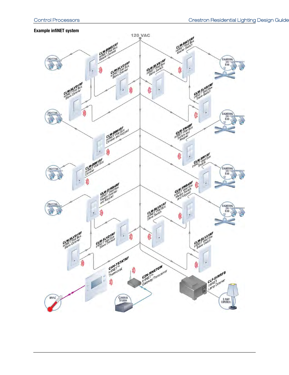 Crestron electronic Residential Lighting User Manual | Page 57 / 83