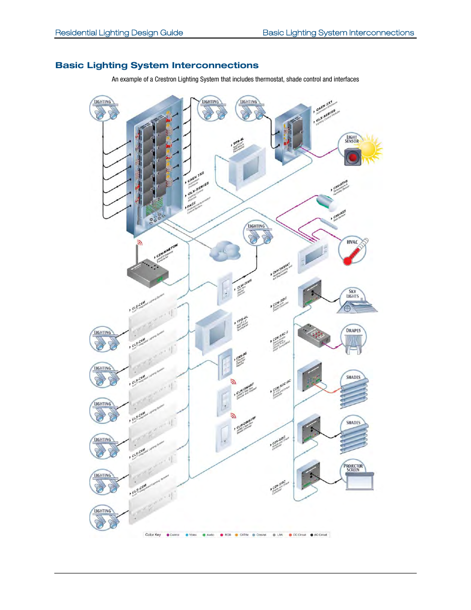 Crestron electronic Residential Lighting User Manual | Page 62 / 83
