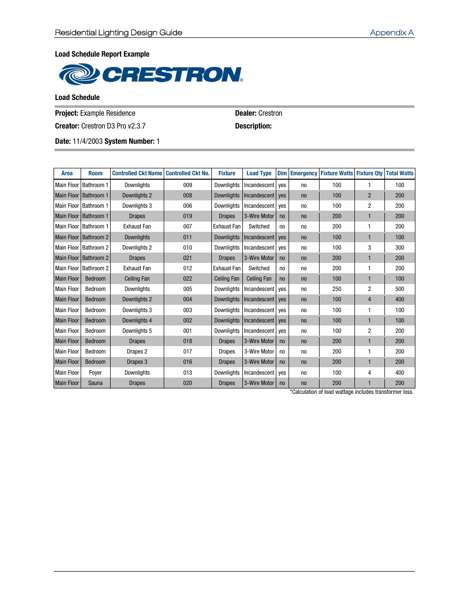 Crestron electronic Residential Lighting User Manual | Page 67 / 83