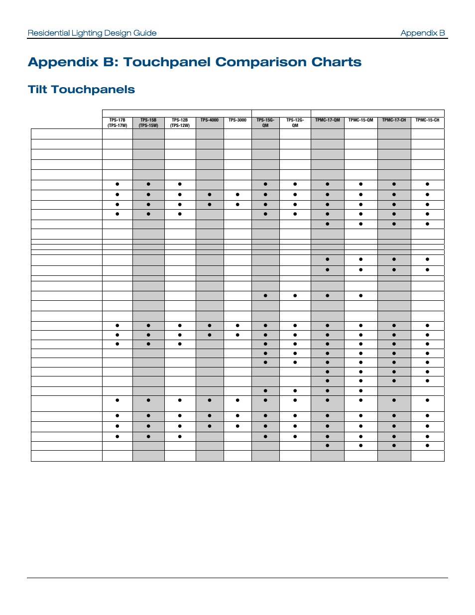 Appendix b: touchpanel comparison charts, Tilt touchpanels, Residential lighting design guide appendix b | Crestron electronic Residential Lighting User Manual | Page 72 / 83