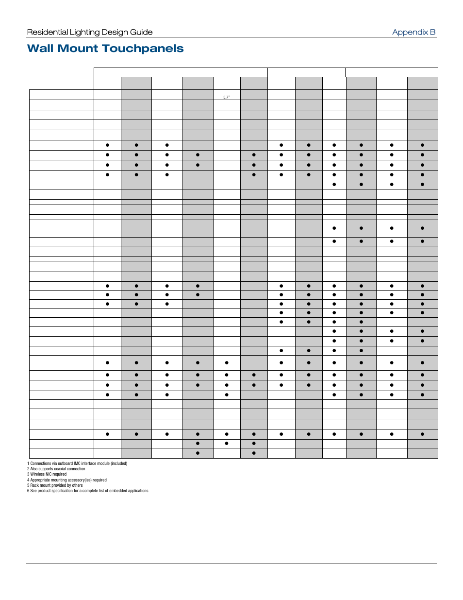 Wall mount touchpanels, Residential lighting design guide appendix b | Crestron electronic Residential Lighting User Manual | Page 73 / 83