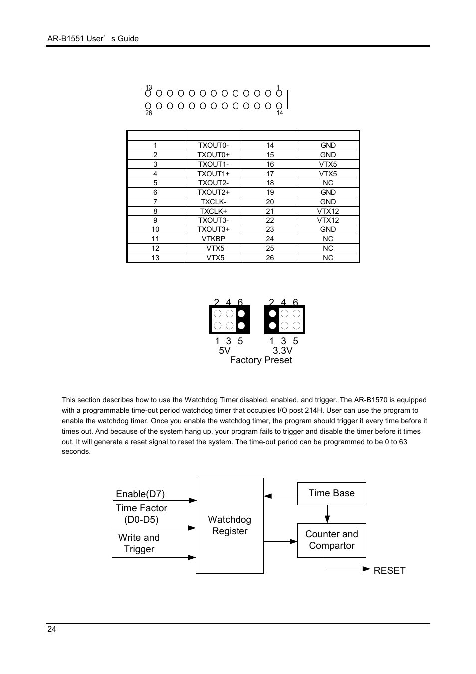 22 lvds connector (lvds1), 23 lvds supported voltage select (jp3) | Acrosser AR-B1551 User Manual | Page 26 / 37