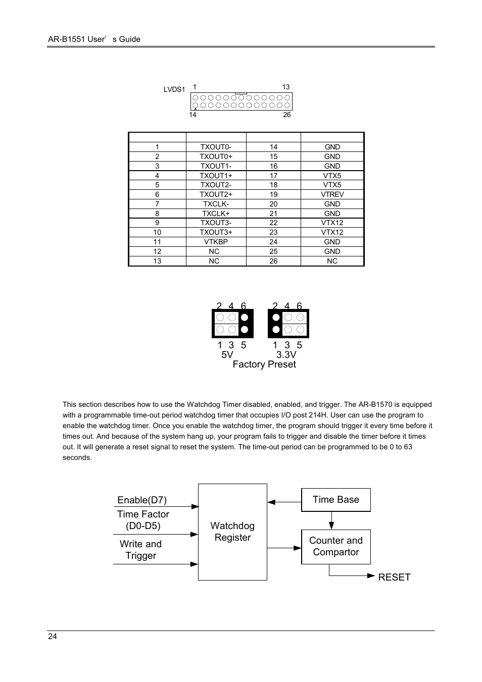 22 lvds connector (lvds1), 23 lvds supported voltage select (jp3) | Acrosser AR-B1551 User Manual | Page 26 / 37