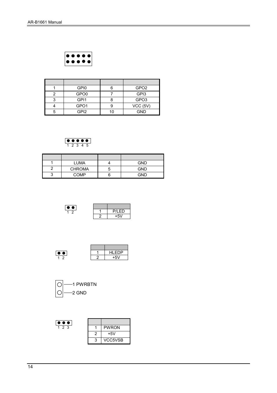 10 bidirectional i/o (gpio), 11 tv out (j1), 12 extend led module/power (j2) | 13 extend led module/hdd (j3), 14 atx pwrtbn (j8), 15 atx pwr connector (ps) | Acrosser AR-B1661 User Manual | Page 15 / 36