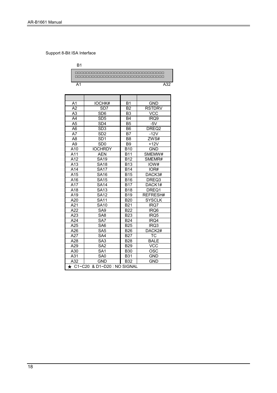 25 x-bus (pc-104), 26 pci slot (pci), 27 mini connector (mini-pci) | 28 sdram socket 168 pin (dimm1) | Acrosser AR-B1661 User Manual | Page 19 / 36