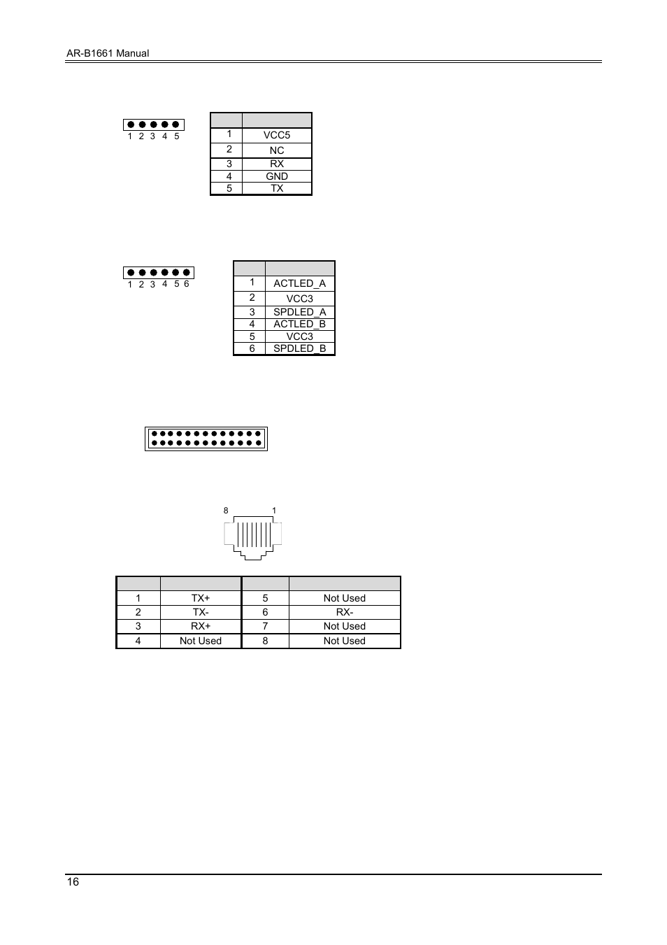 21 infrared connector (ir), 22 ext lan1, lan2 active led (j5), 23 audio connector (audio1) | 24 ethernet rj-45 connector (lan1, lan2) | Acrosser AR-B1661 User Manual | Page 17 / 37