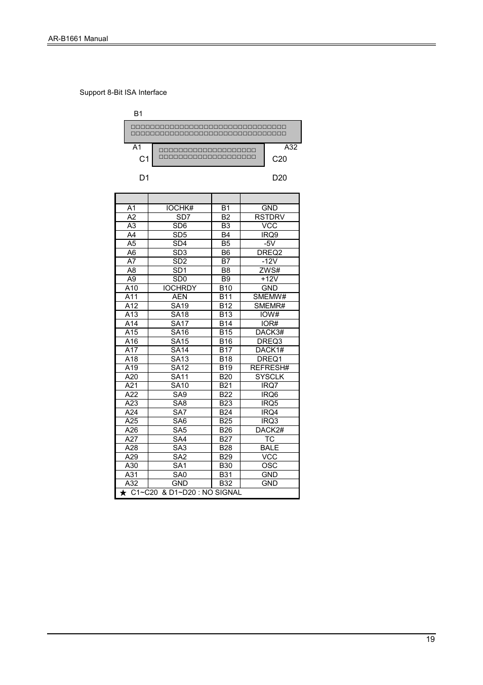26 x-bus (pc-104), 27 mini connector (mini-pci) | Acrosser AR-B1661 User Manual | Page 20 / 37
