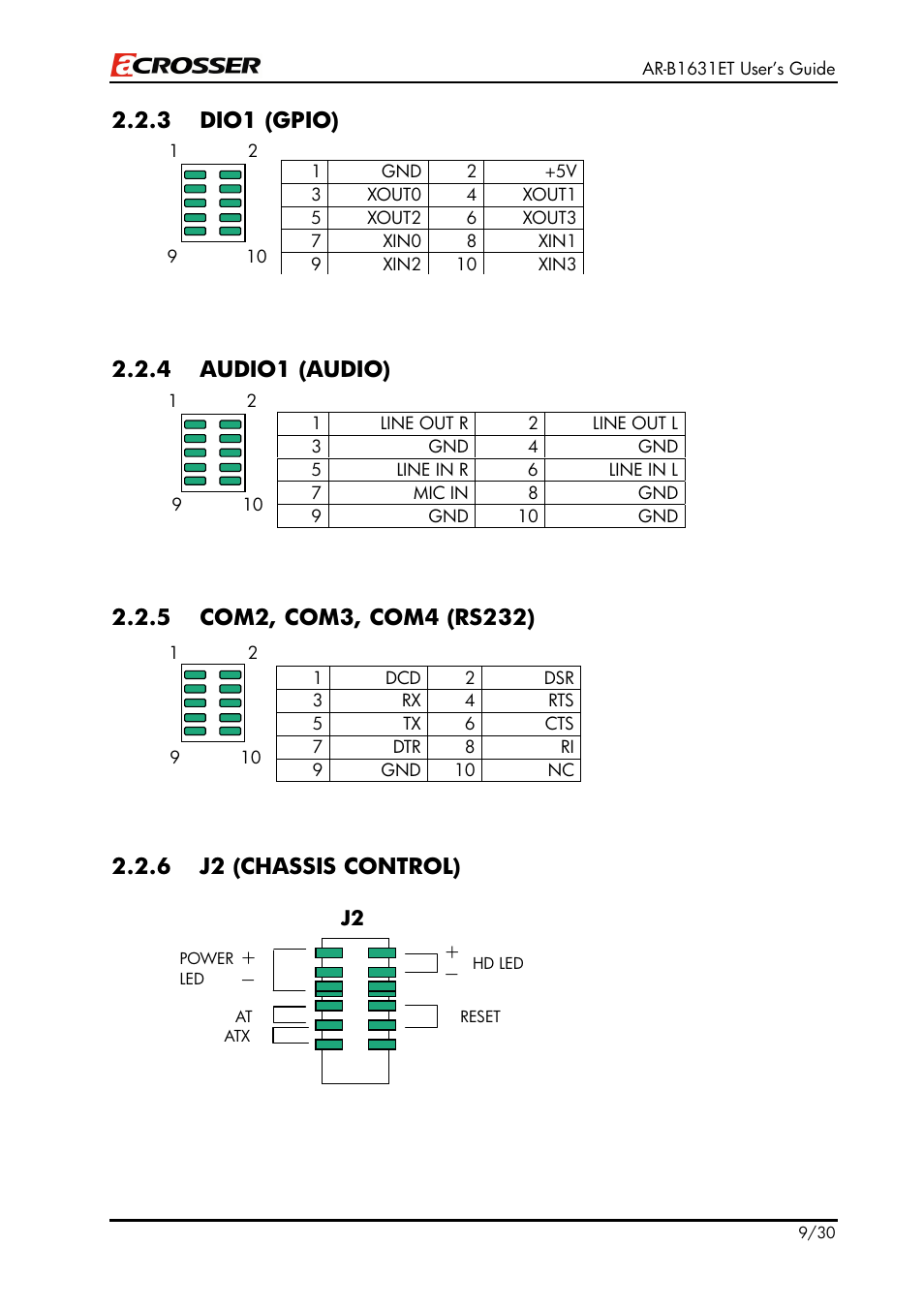 3 dio1 (gpio), 4 audio1 (audio), 6 j2 (chassis control) | Acrosser AR-B1631ET User Manual | Page 9 / 30