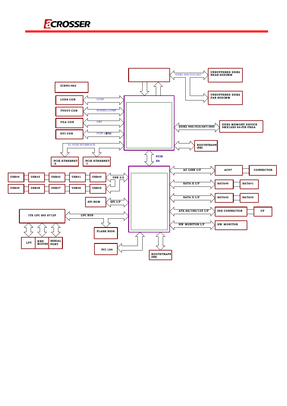 3 block diagram, Ar-b7230 user’s manual, Figure 1: black diagram | Ati sb - sb600 | Acrosser AR-B7230 User Manual | Page 10 / 30