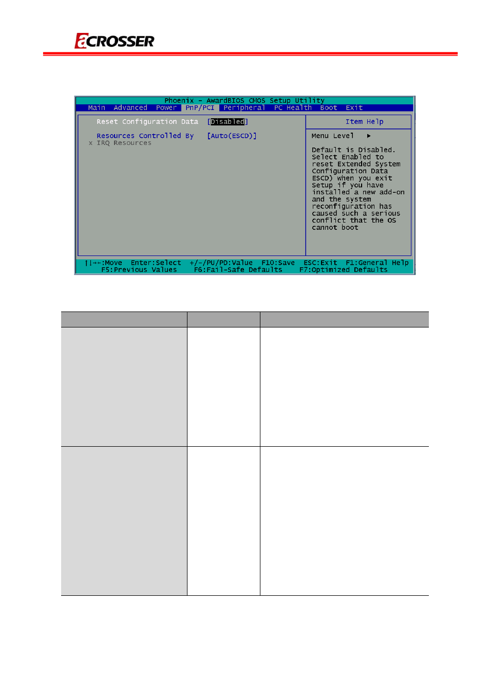 3 pnp/pci setup | Acrosser AR-B7230 User Manual | Page 24 / 30