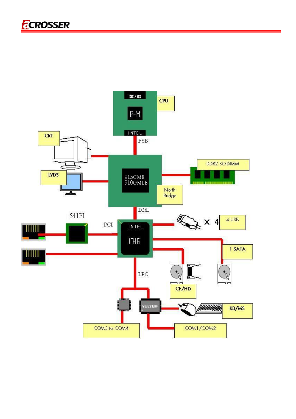 3 block diagram | Acrosser AR-B5230 User Manual | Page 9 / 30