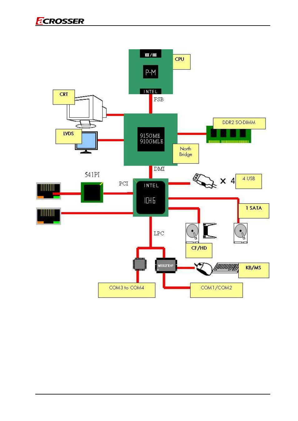 3 block diagram | Acrosser AR-B5230 User Manual | Page 7 / 25