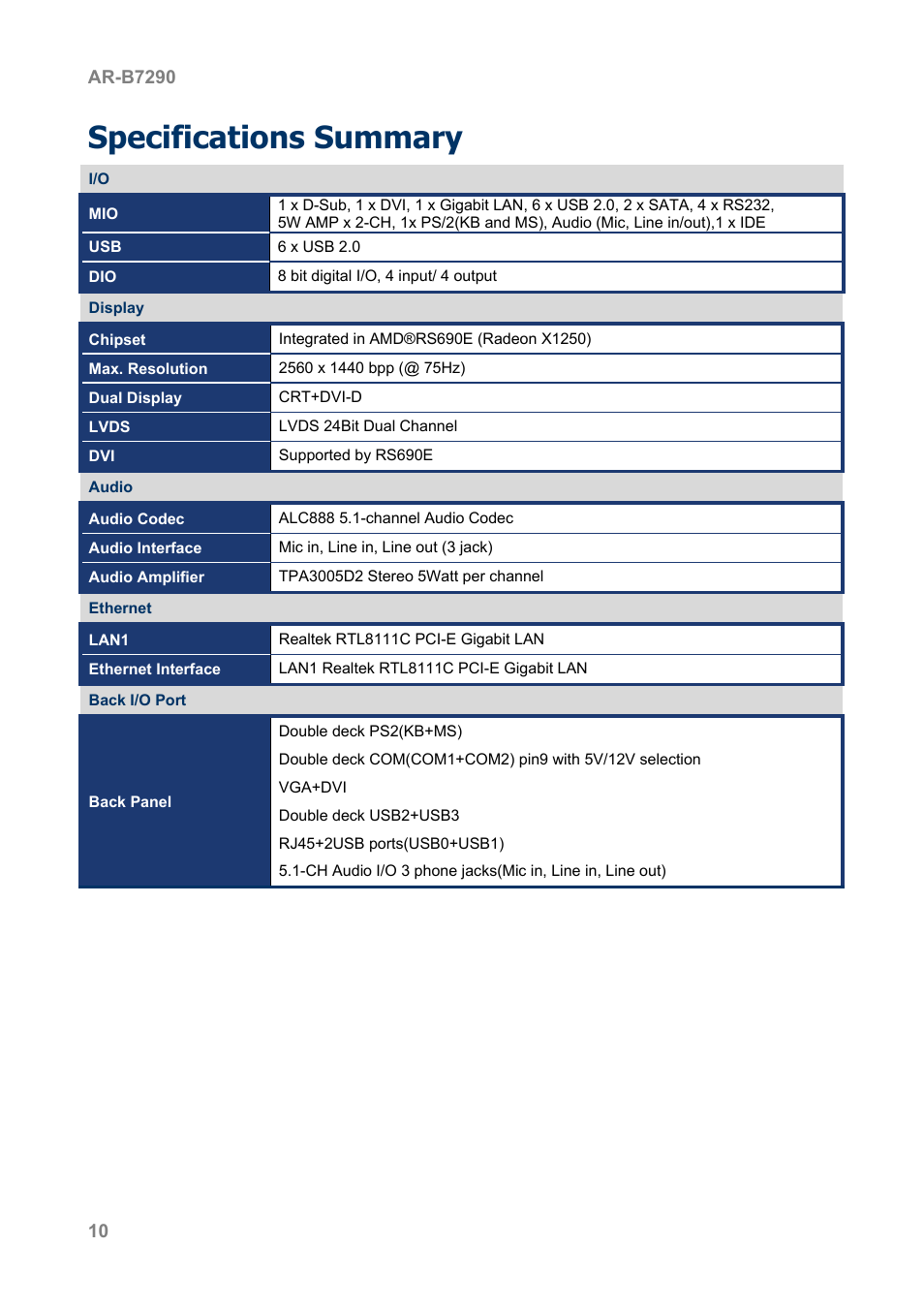 Specifications summary | Acrosser AR-B7290 User Manual | Page 10 / 69