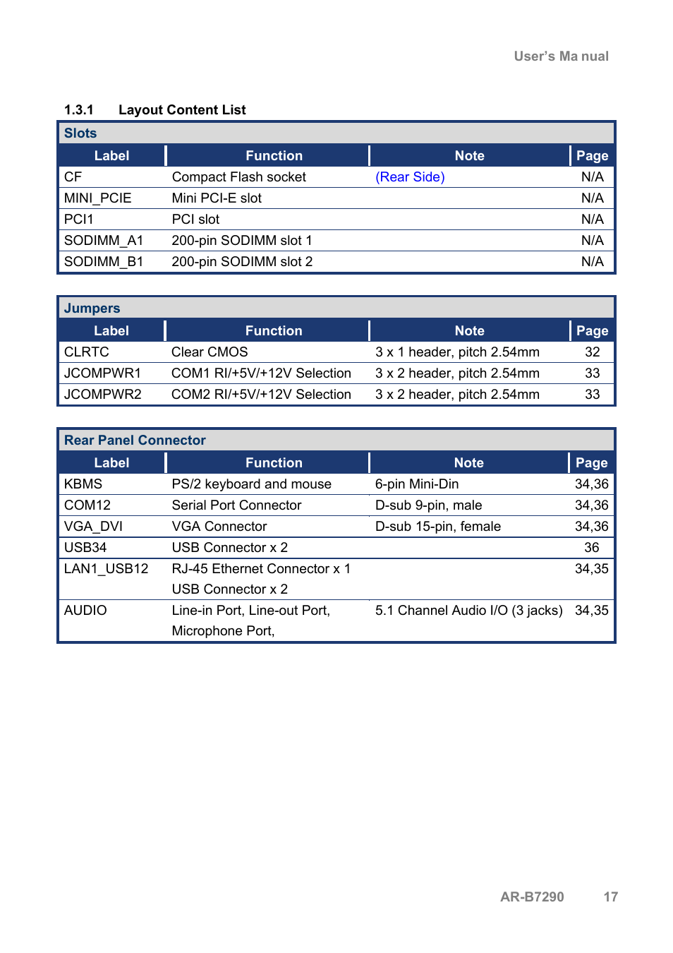 Acrosser AR-B7290 User Manual | Page 17 / 69