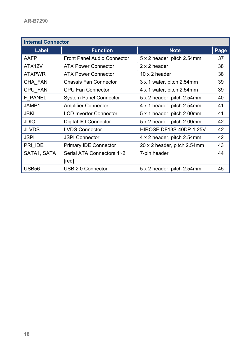 Acrosser AR-B7290 User Manual | Page 18 / 69