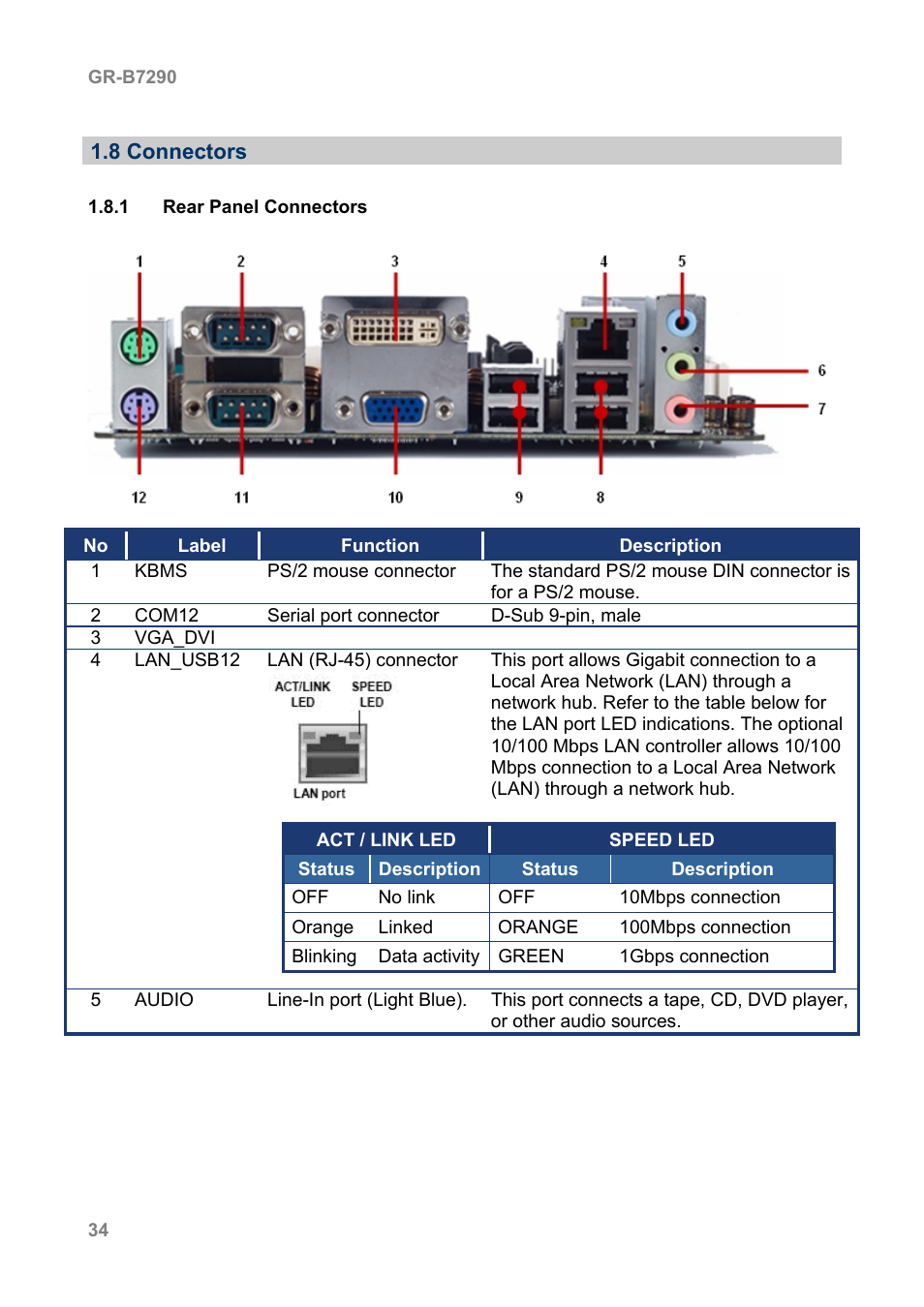 Acrosser AR-B7290 User Manual | Page 34 / 69