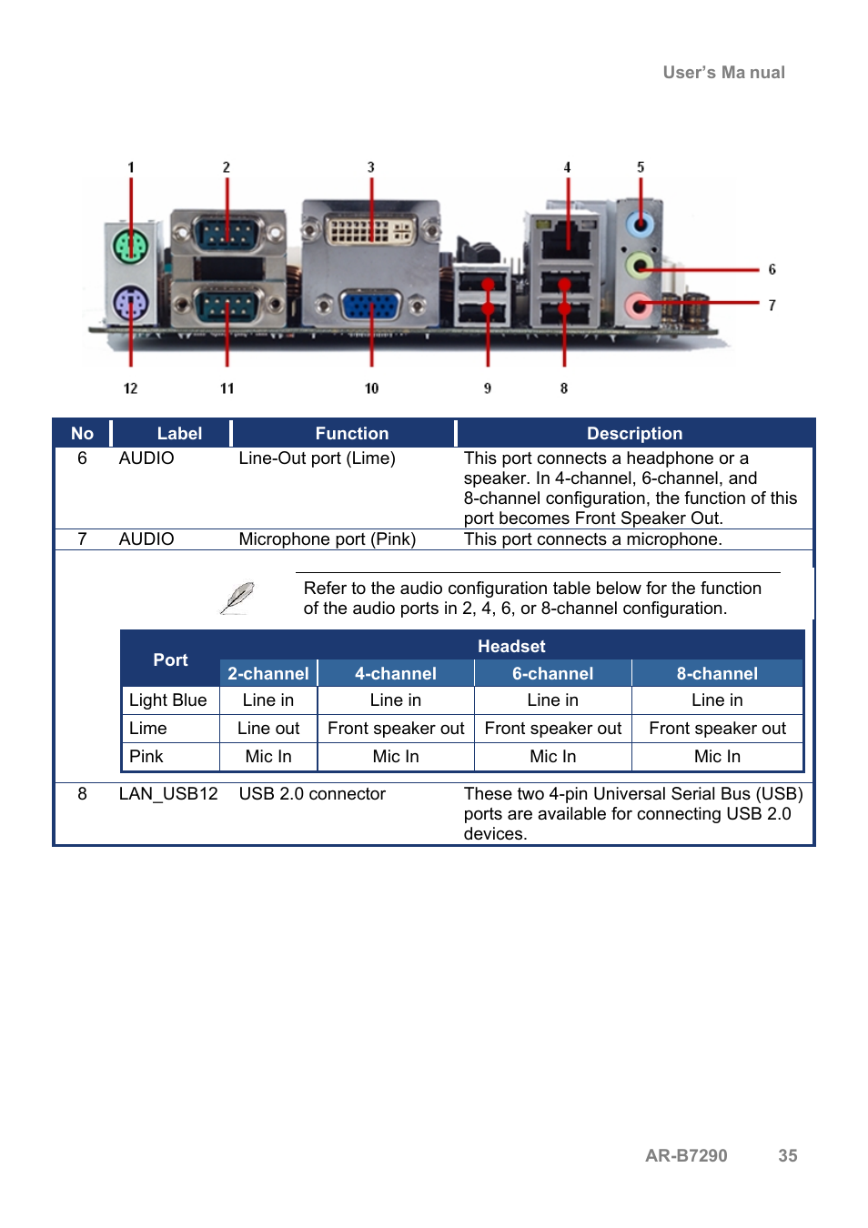 Acrosser AR-B7290 User Manual | Page 35 / 69