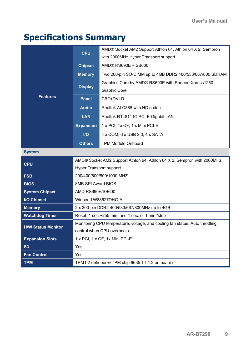 Specifications summary | Acrosser AR-B7290 User Manual | Page 9 / 69