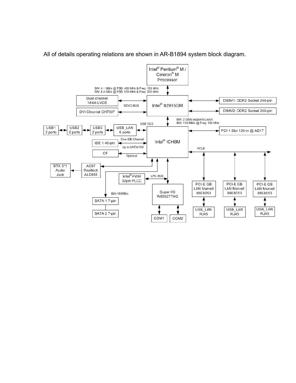 Acrosser AR-B1894 User Manual | Page 10 / 47