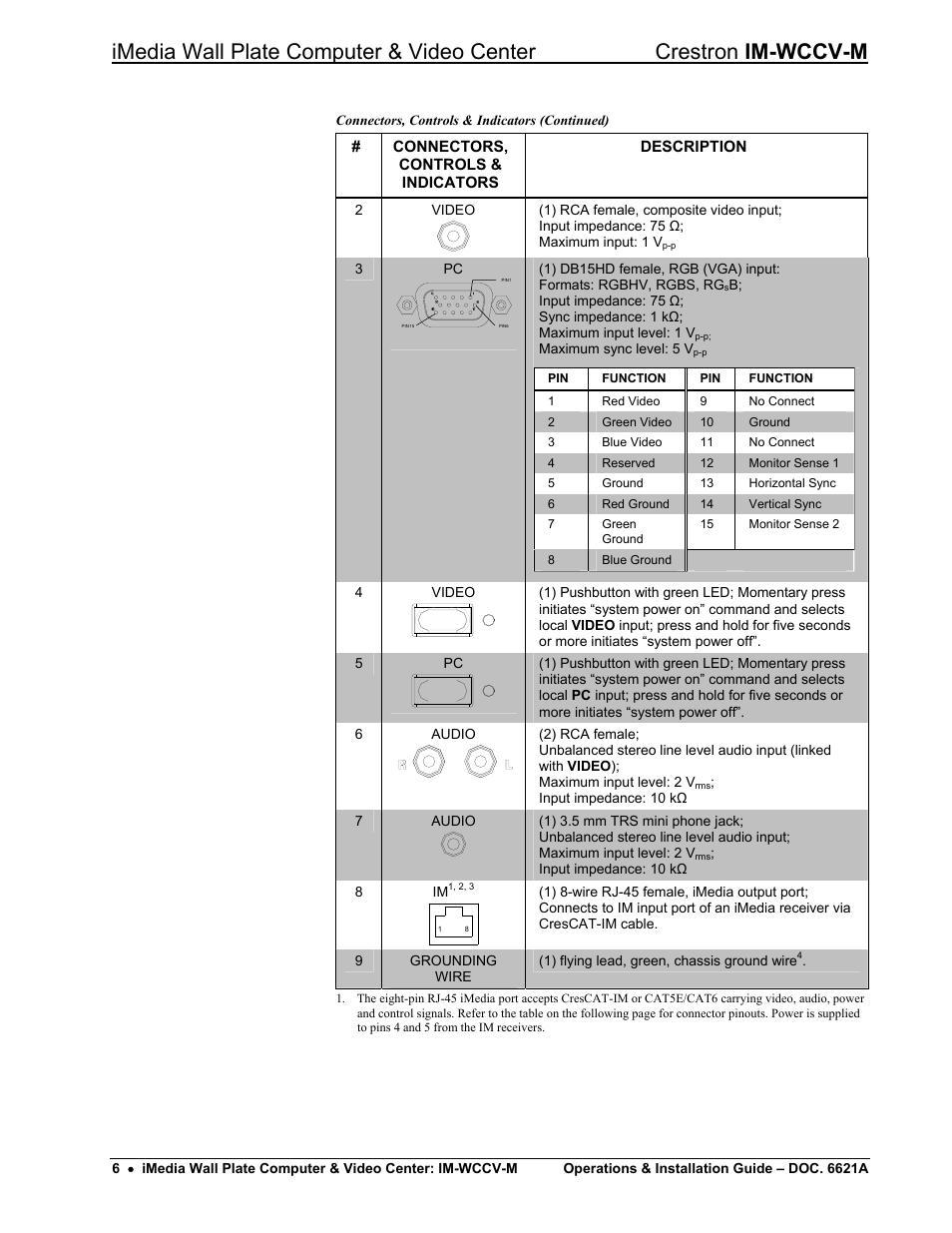 Crestron electronic IM-WCCV User Manual | Page 10 / 24