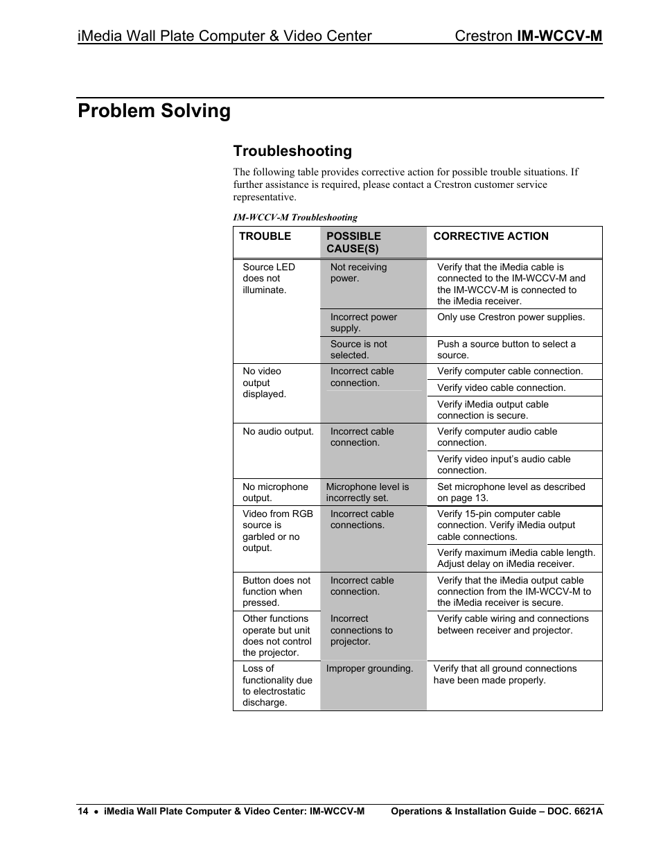 Problem solving, Troubleshooting | Crestron electronic IM-WCCV User Manual | Page 18 / 24