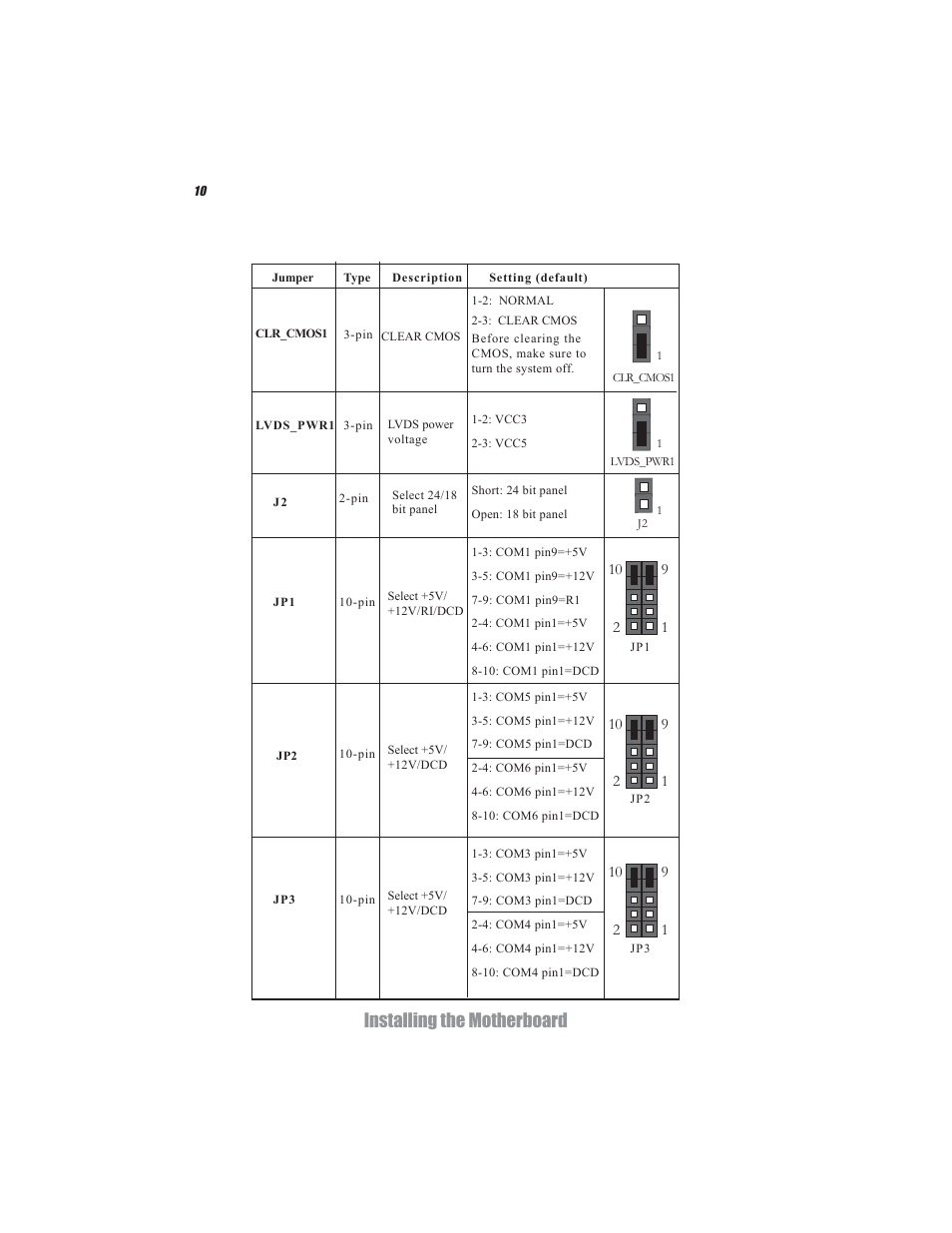 Installing the motherboard | Acrosser AR-B5495 User Manual | Page 14 / 54