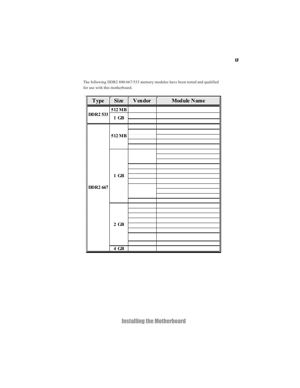 Installing the motherboard, Type size vendor module name | Acrosser AR-B5495 User Manual | Page 17 / 54