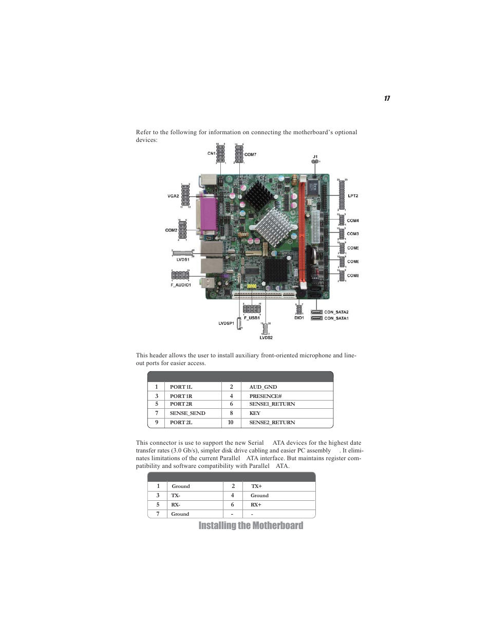 Installing the motherboard, Connecting optional devices | Acrosser AR-B5495 User Manual | Page 21 / 54