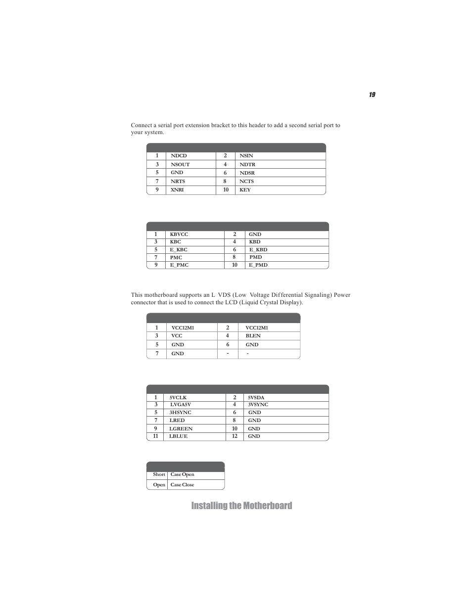 Installing the motherboard | Acrosser AR-B5495 User Manual | Page 23 / 54