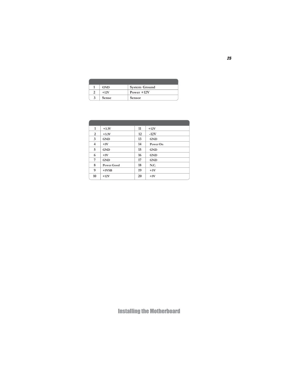 Installing the motherboard | Acrosser AR-B5495 User Manual | Page 29 / 54