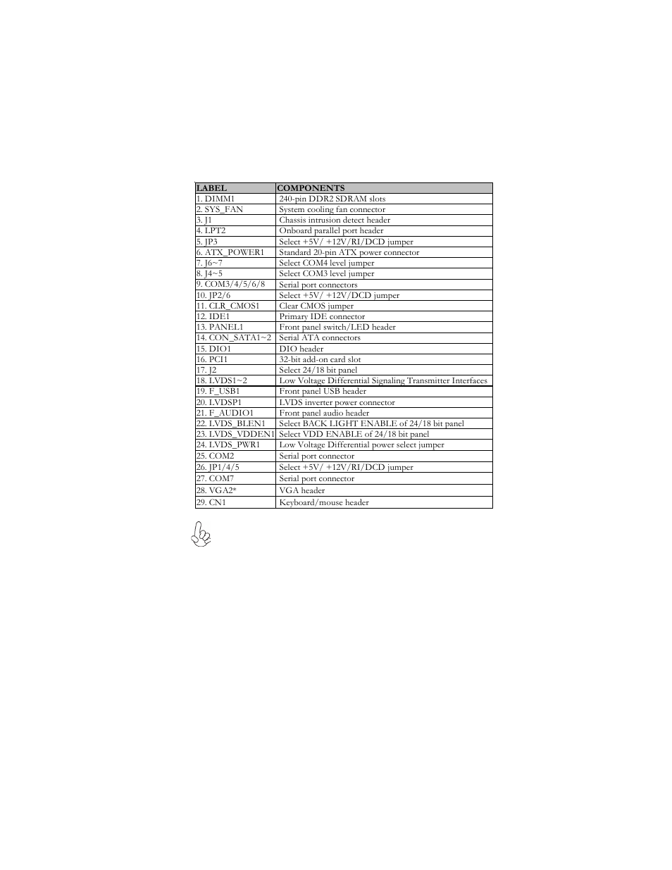 Introducing the motherboard | Acrosser AR-B5495 User Manual | Page 9 / 54