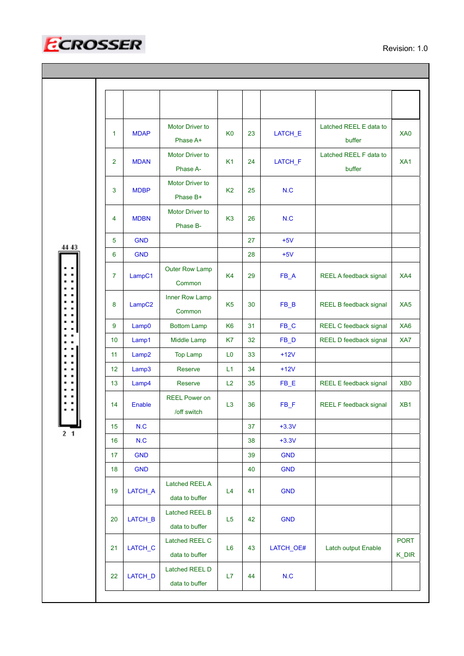 Agc reel connector (cn1) | Acrosser ACE-MINI User Manual | Page 103 / 109