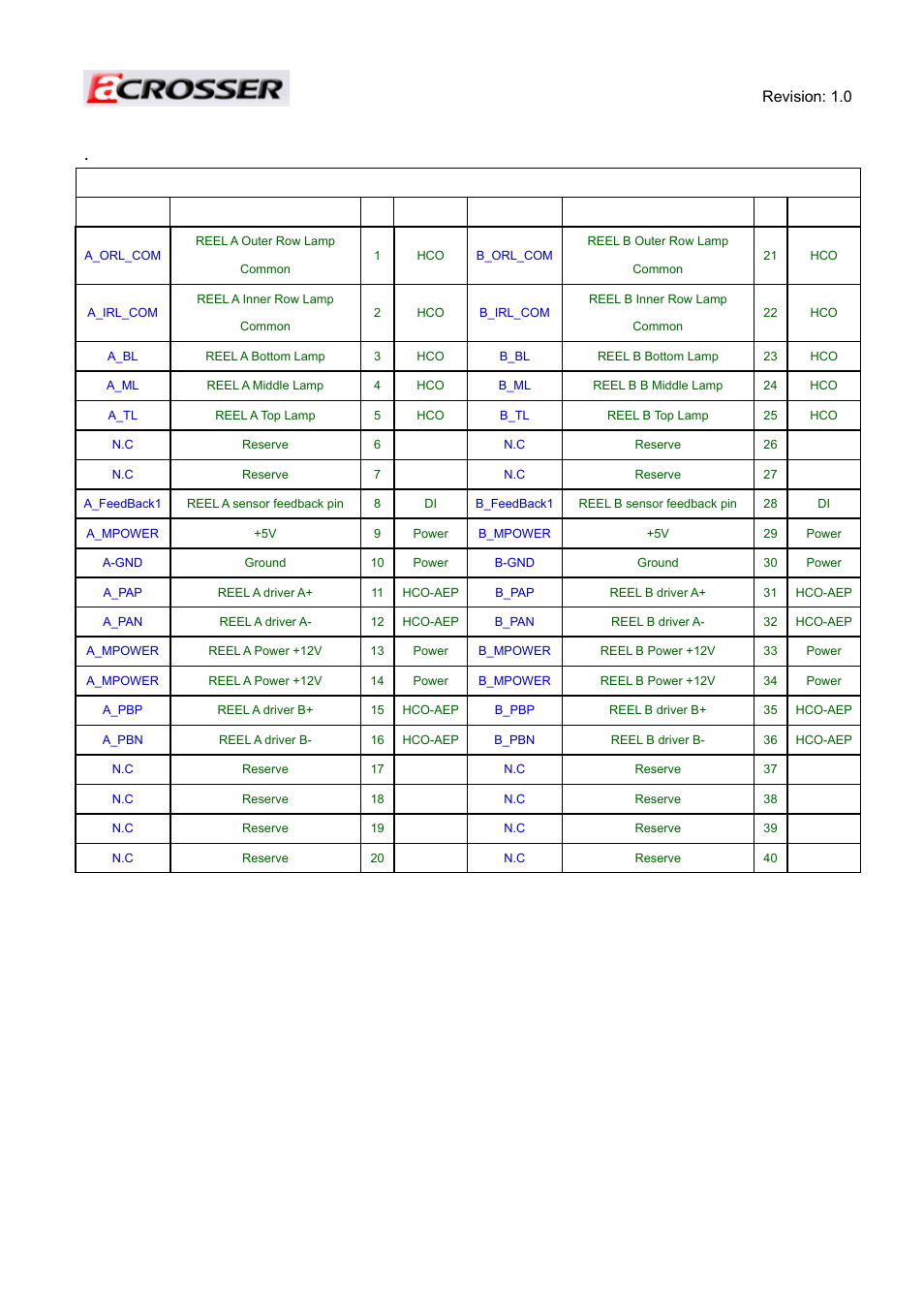 Table 4.3.1, Reel motor connector pin assignment (reel2) | Acrosser ACE-MINI User Manual | Page 104 / 109