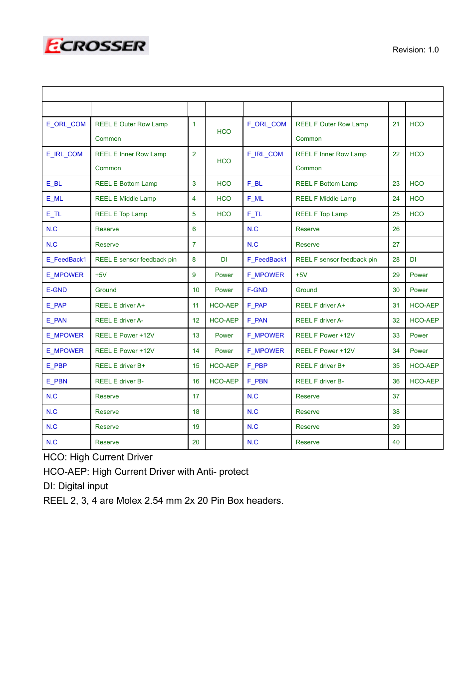 Reel motor connector pin assignment (reel4) | Acrosser ACE-MINI User Manual | Page 106 / 109