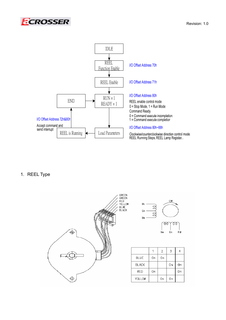 4 reel control step | Acrosser ACE-MINI User Manual | Page 107 / 109