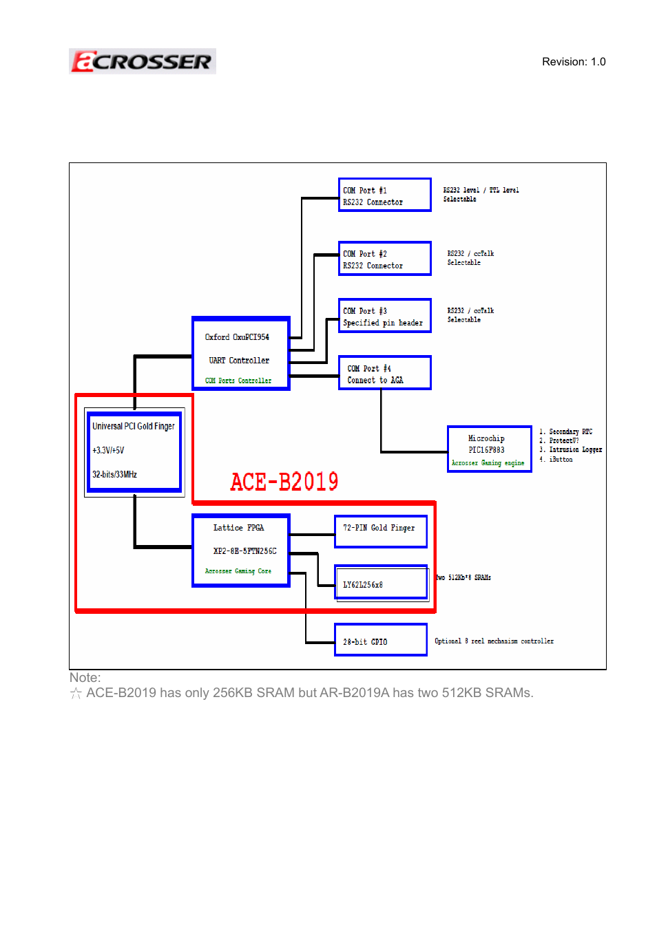 3 ace-b2019/a series guide (ace-b2019, ace-b2019a), 1 block diagram | Acrosser ACE-MINI User Manual | Page 27 / 109