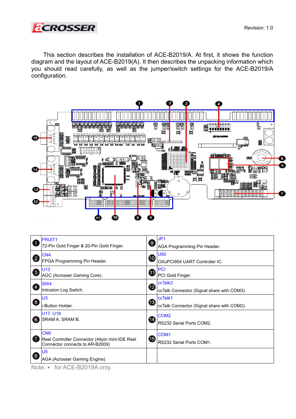 2 ace-b2019/a h/w information, 1 ace-b2019/a layout (top side) | Acrosser ACE-MINI User Manual | Page 28 / 109